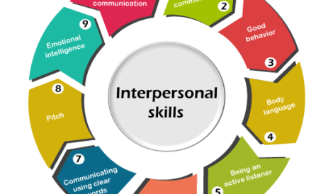 platform for personal growth and development