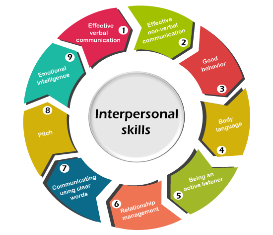 platform for personal growth and development